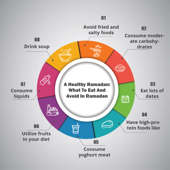 Tips for Healthy Ramadan